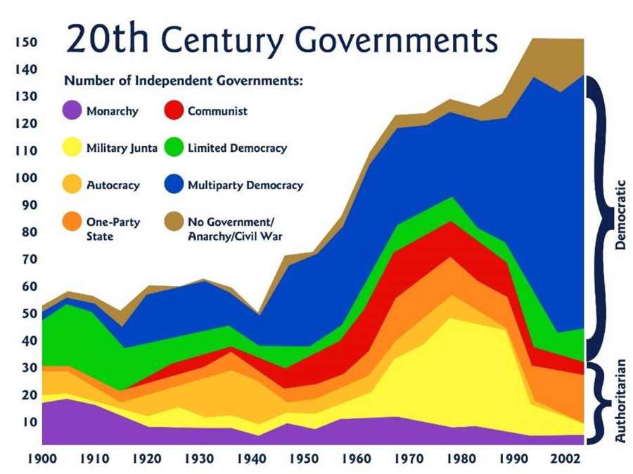 20th century government bahaiteachings