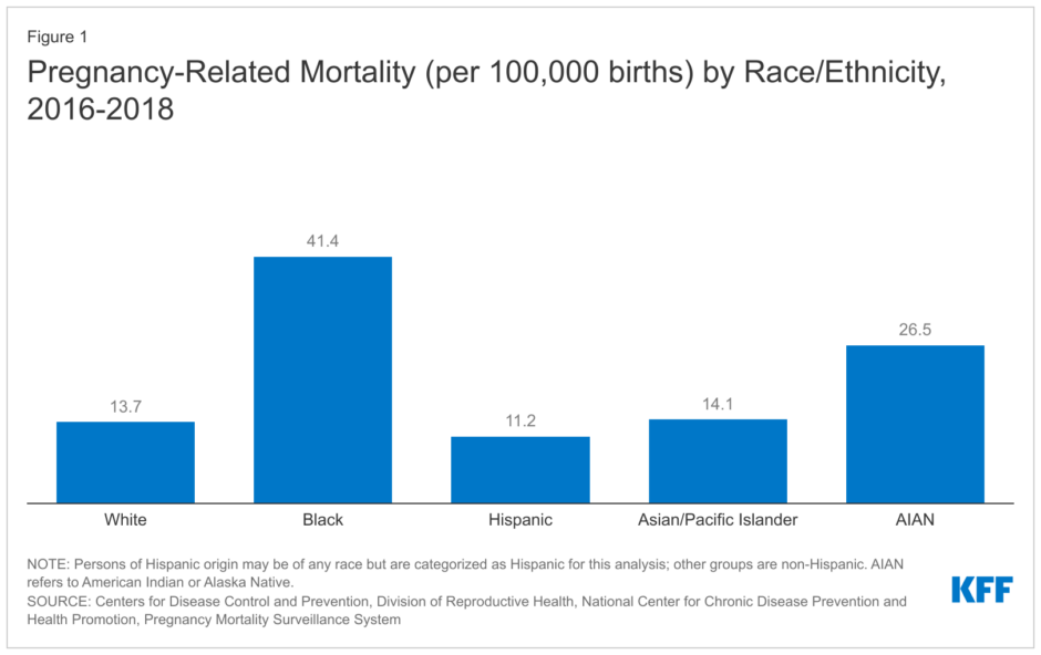 maternal mortality by race chart